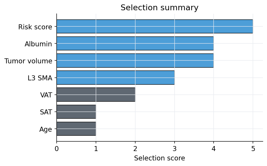 Feature selection summary plot