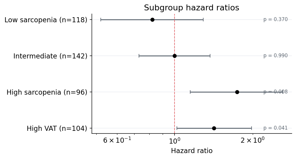 Forest estimates