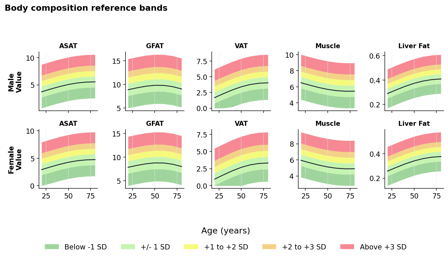 Reference band grid