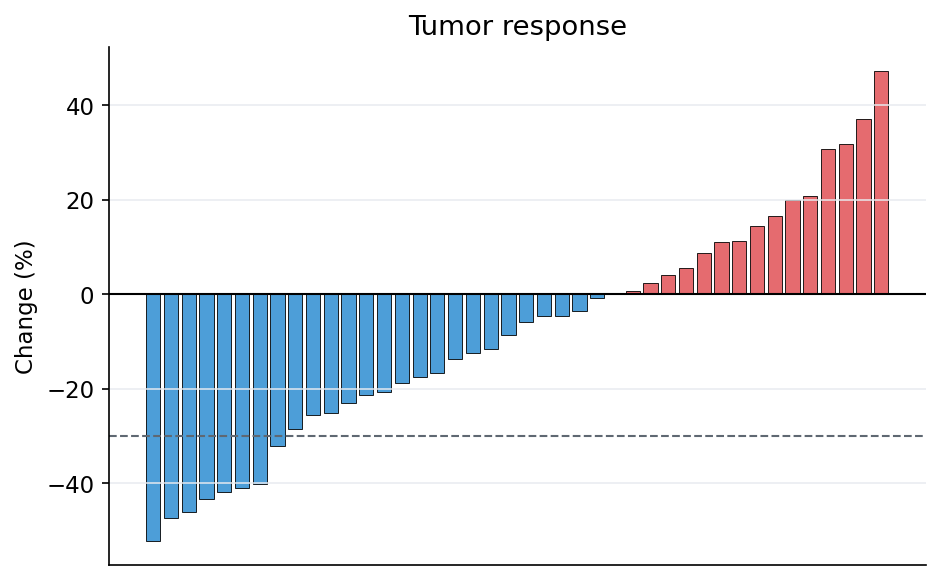 Waterfall response plot