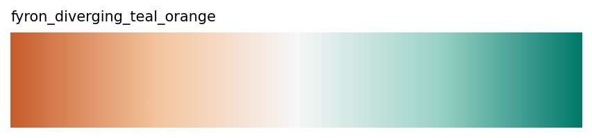 Fyron diverging teal orange colormap