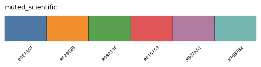 Muted scientific color palette