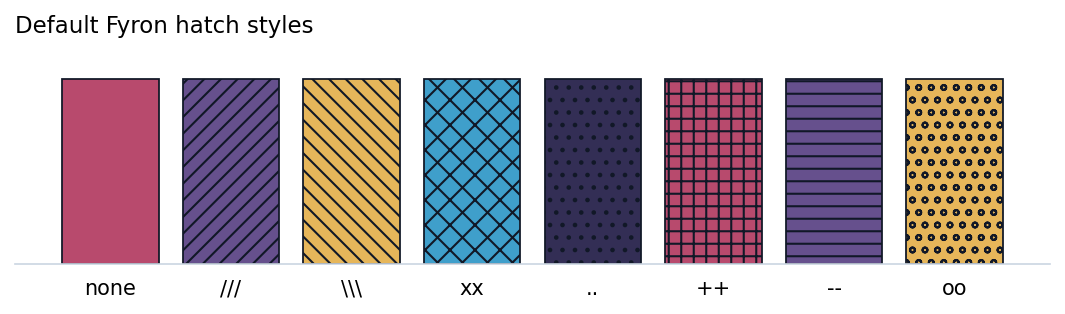 Default Fyron hatch styles